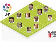 Bóng đá anh, ngoại hạng anh, lịch thi đấu euro 2012, Real Madrid & Barca thống trị đội hình tiêu biểu Liga 2011/12